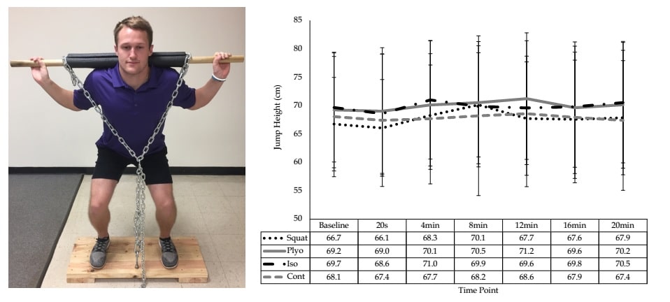 Comparación de estímulos de la potenciación post-activación en el rendimiento de salto y de sprint