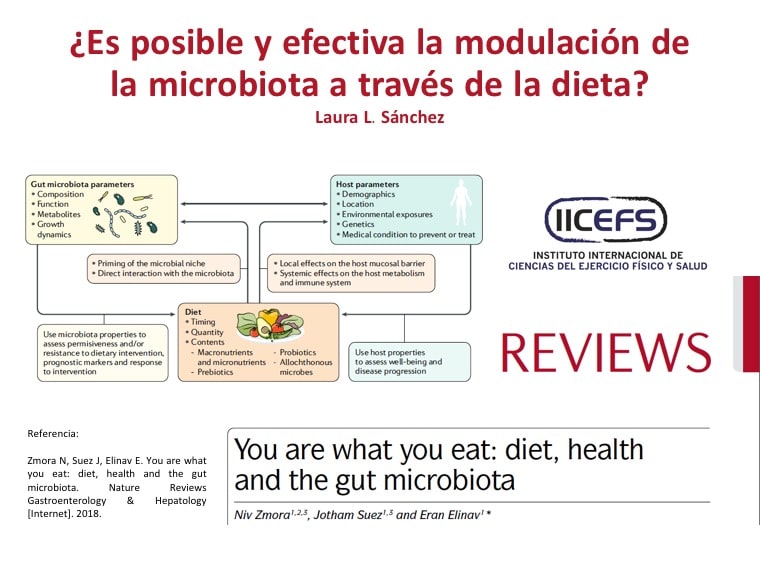 ¿Es posible la modulación de la microbiota a través de la dieta?