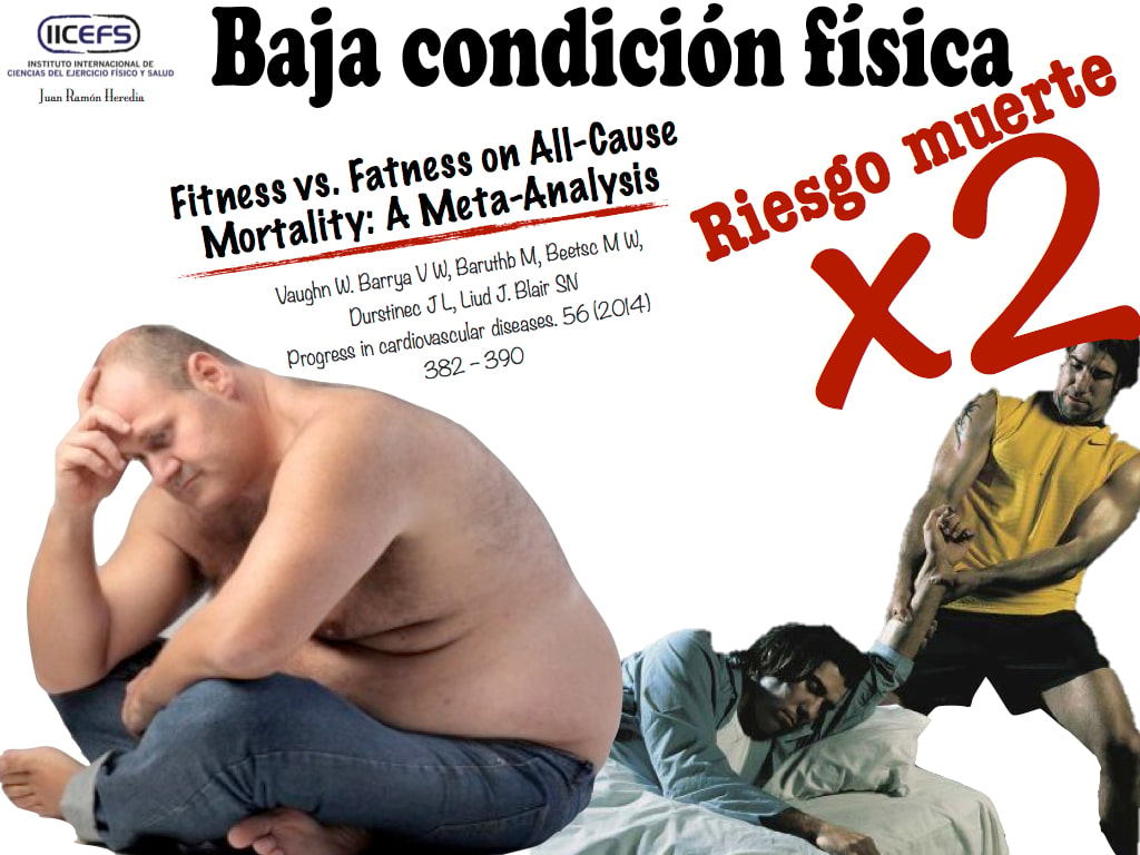 Fitness vs. Fatness on All-Cause Mortality: A Meta-Analysis