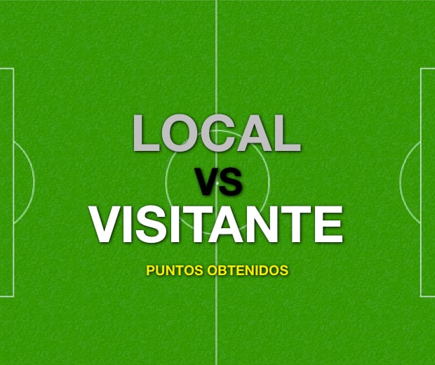 PARTE 2: Análisis resultados de Local y Visitante en Fútbol Argentino - Puntos obtenidos